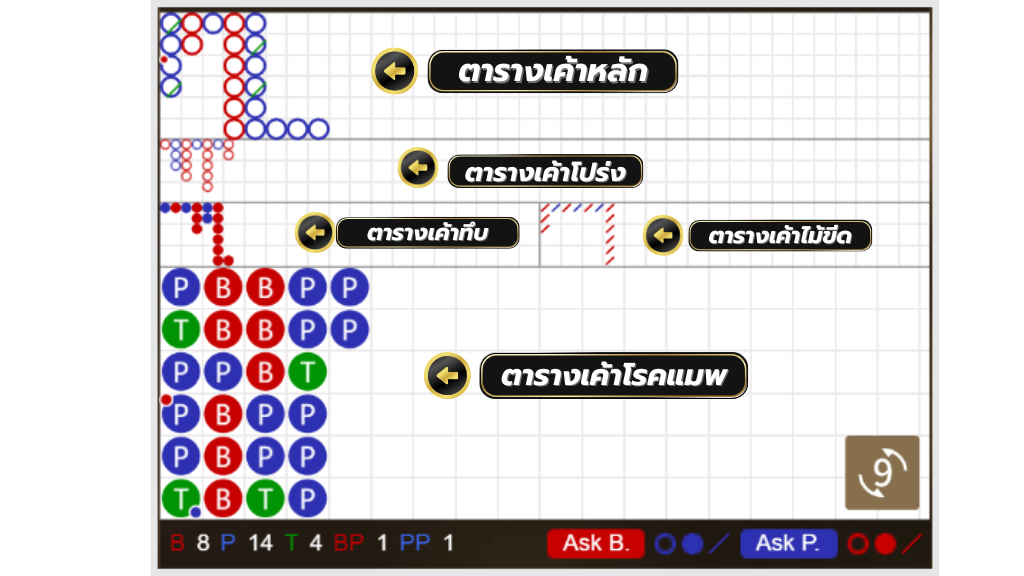 UFAZEED กราฟสถิติ