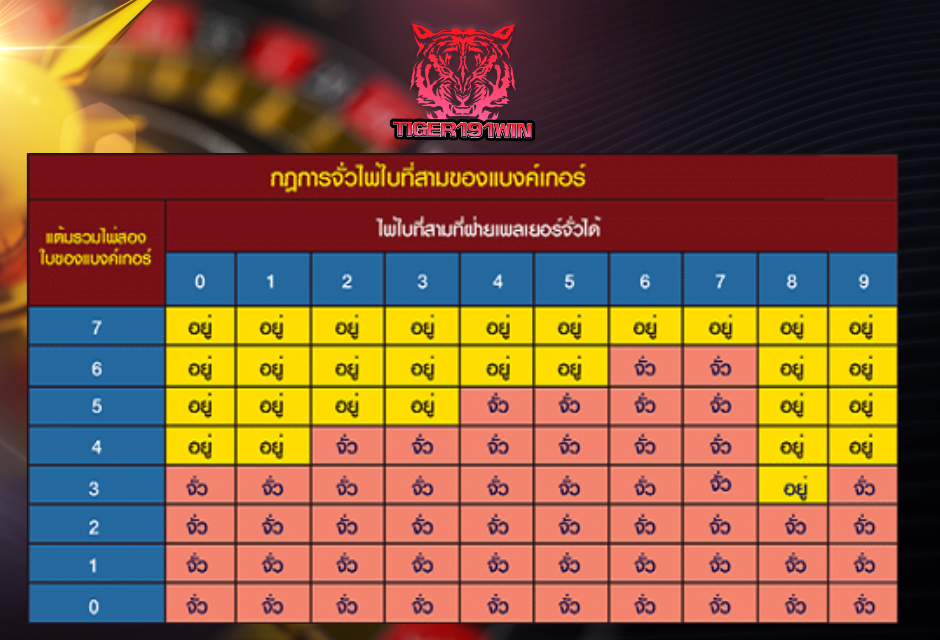 บาคาร่า