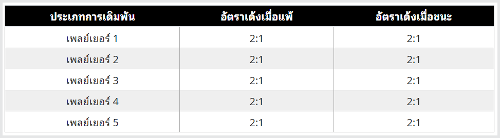 UFAZEED7 ป็องเด้ง เกมส์ไพ่ 2 ใบ เล่นได้ที่ค่ายไหนบ้างมาดูกัน