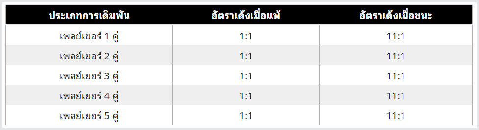 UFAZEED7 ป็องเด้ง เกมส์ไพ่ 2 ใบ เล่นได้ที่ค่ายไหนบ้างมาดูกัน