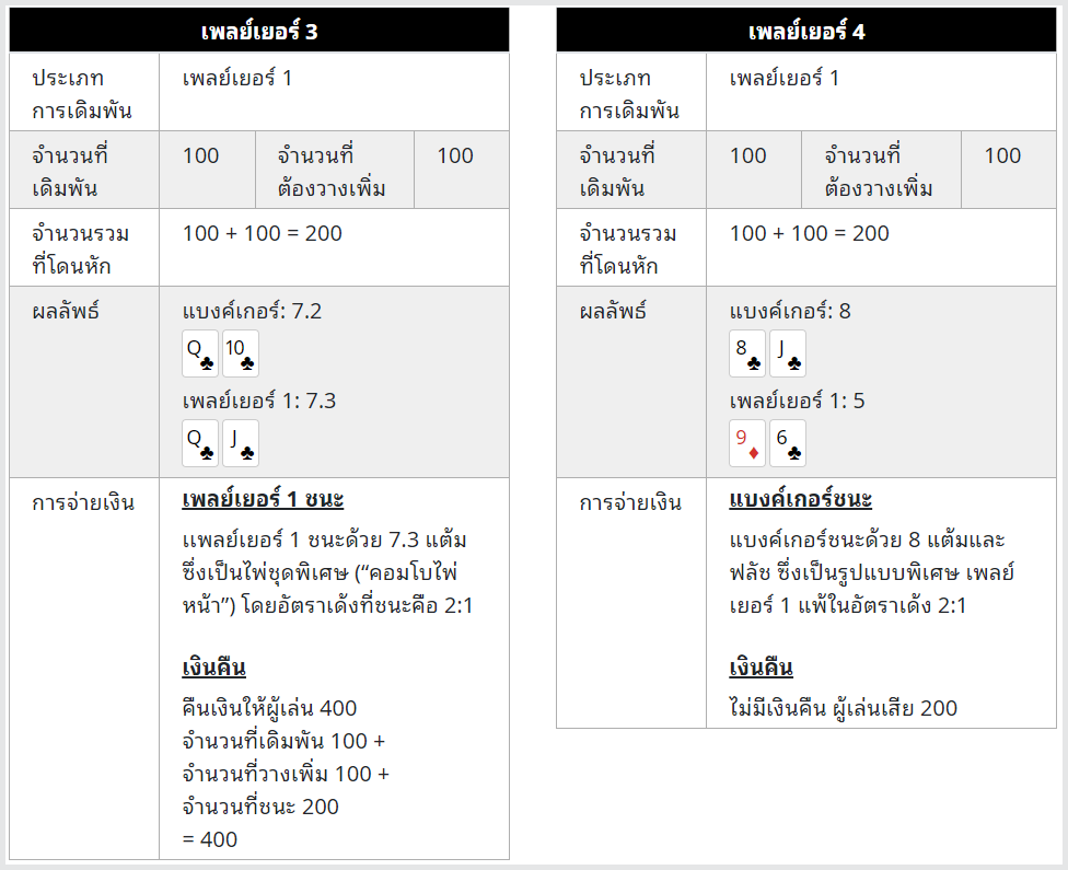 UFAZEED7 ป็องเด้ง เกมส์ไพ่ 2 ใบ เล่นได้ที่ค่ายไหนบ้างมาดูกัน