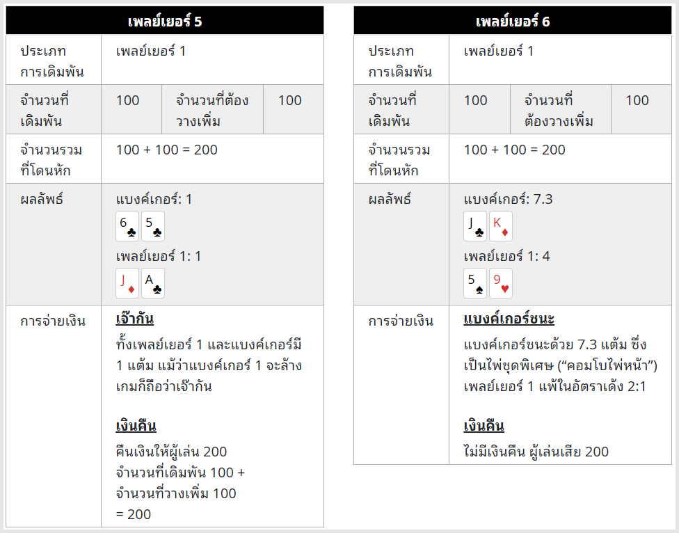 UFAZEED7 ป็องเด้ง เกมส์ไพ่ 2 ใบ เล่นได้ที่ค่ายไหนบ้างมาดูกัน