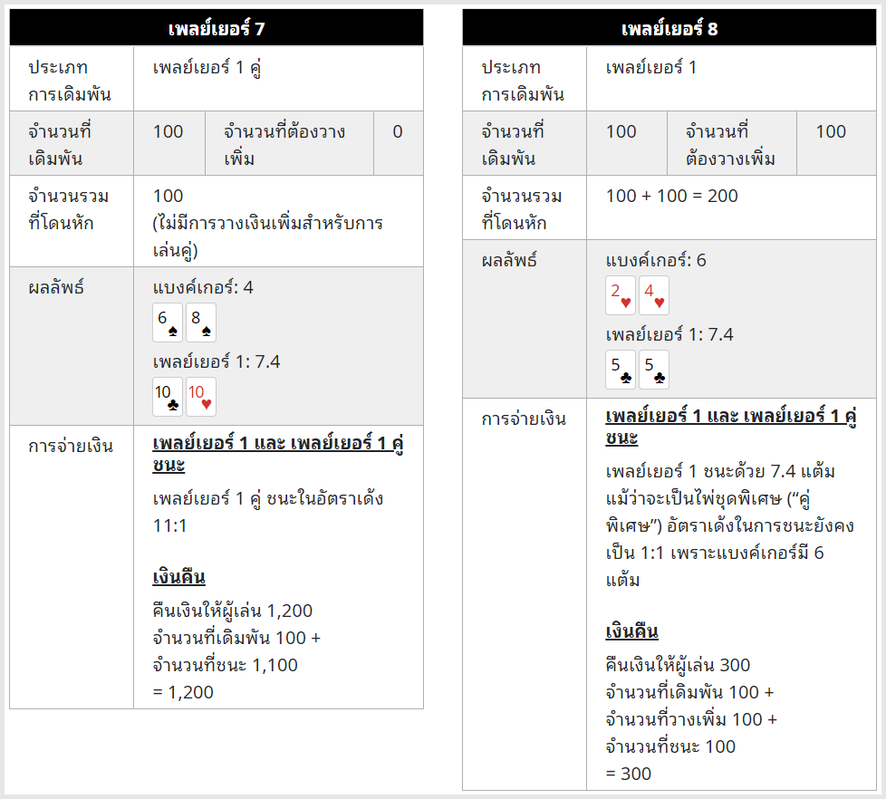 บาคาร่า