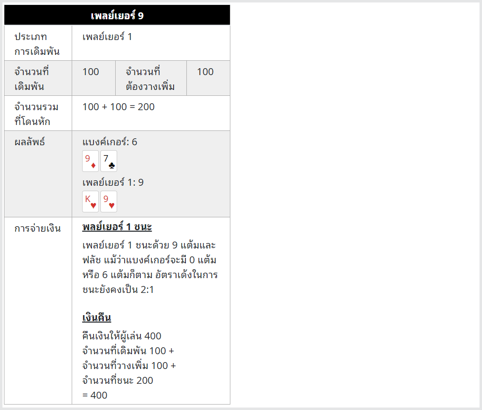 UFAZEED7 ป็องเด้ง เกมส์ไพ่ 2 ใบ เล่นได้ที่ค่ายไหนบ้างมาดูกัน