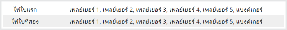 UFAZEED7 ป็องเด้ง เกมส์ไพ่ 2 ใบ เล่นได้ที่ค่ายไหนบ้างมาดูกัน