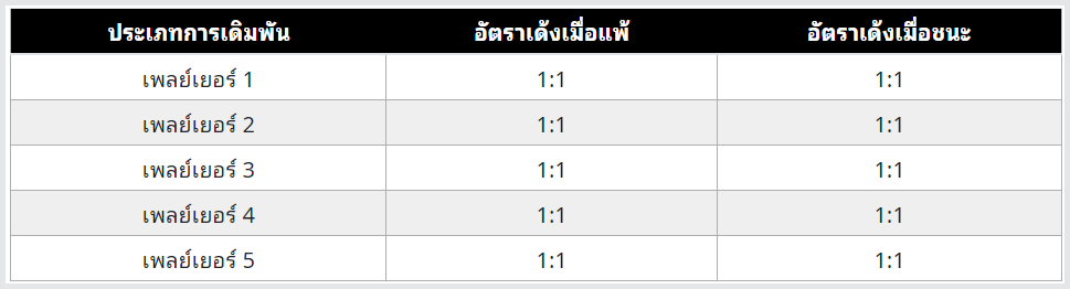 UFAZEED7 ป็องเด้ง เกมส์ไพ่ 2 ใบ เล่นได้ที่ค่ายไหนบ้างมาดูกัน