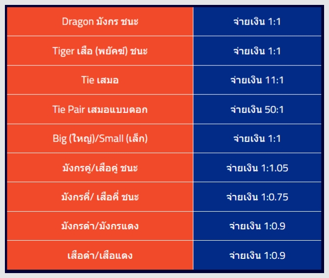 เสือมังกร ufazeed.4