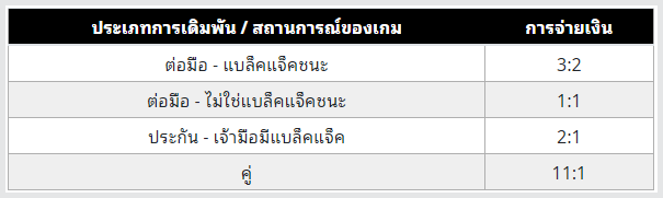 UFAZEED แบล็คแจ็ค เทคนิค บาคาร่า Black Jack แบล็คแจ็ค ให้ได้กำไร 100%6