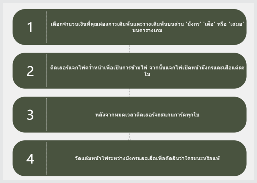 เสือมังกร