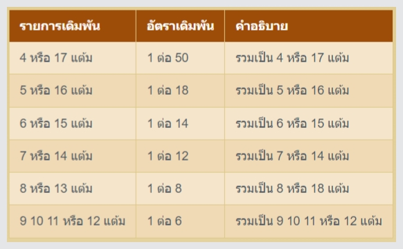 ufazeed8-บาคาร่า3