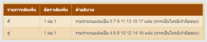 บาคาร่า