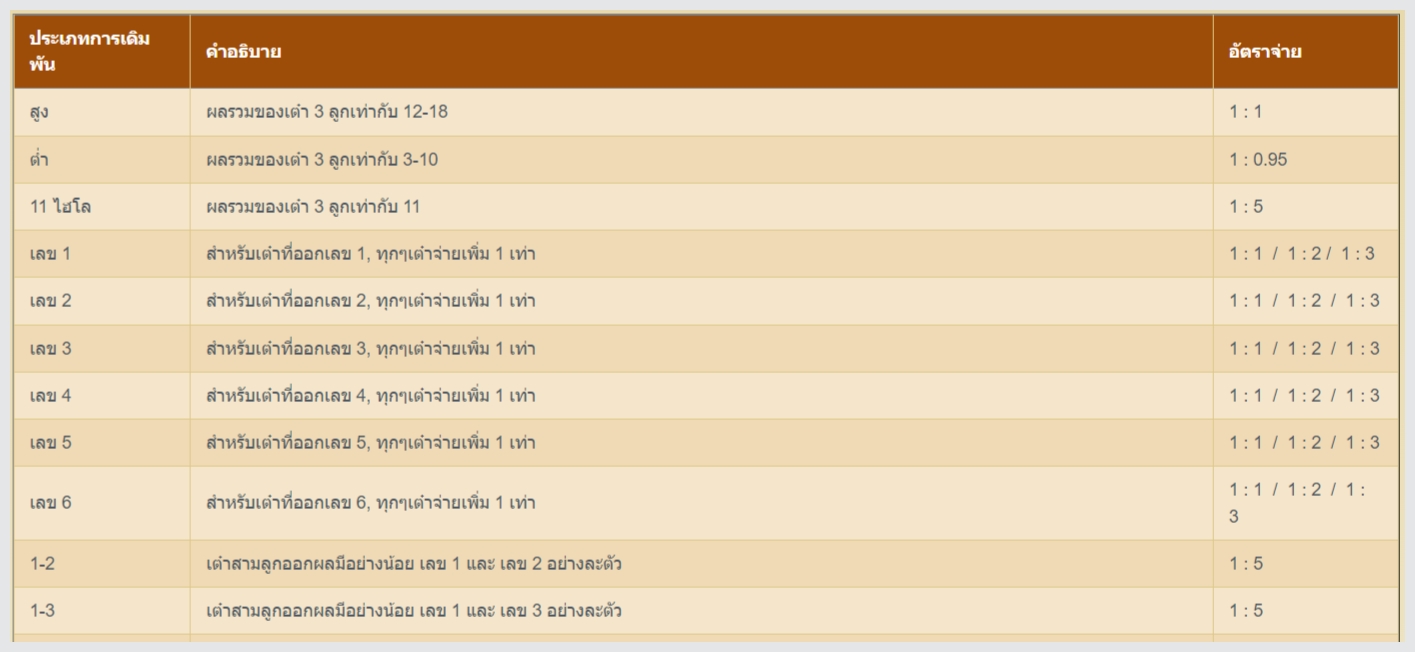 ufazeed8-บาคาร่า5