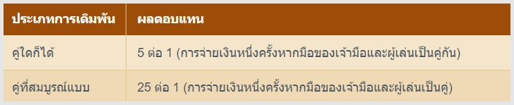 บาคาร่า