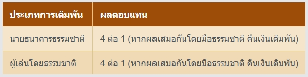 บาคาร่า