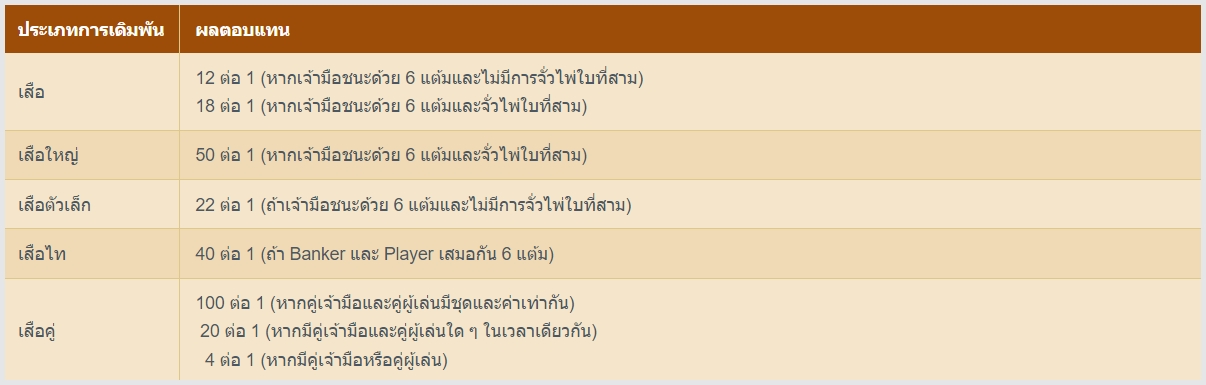 บาคาร่า