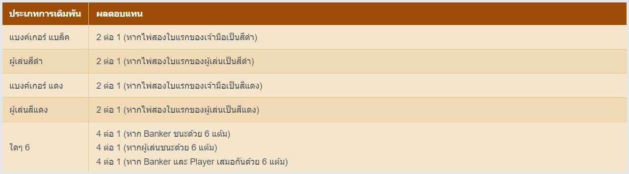 บาคาร่า