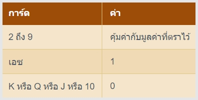 บาคาร่า