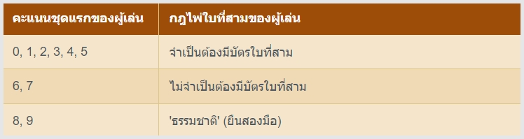 บาคาร่า