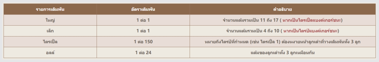 ufazeed5 วิธีการเล่นบาคาร่า ไฮโล-Sicbo ค่าย Big Gaming5