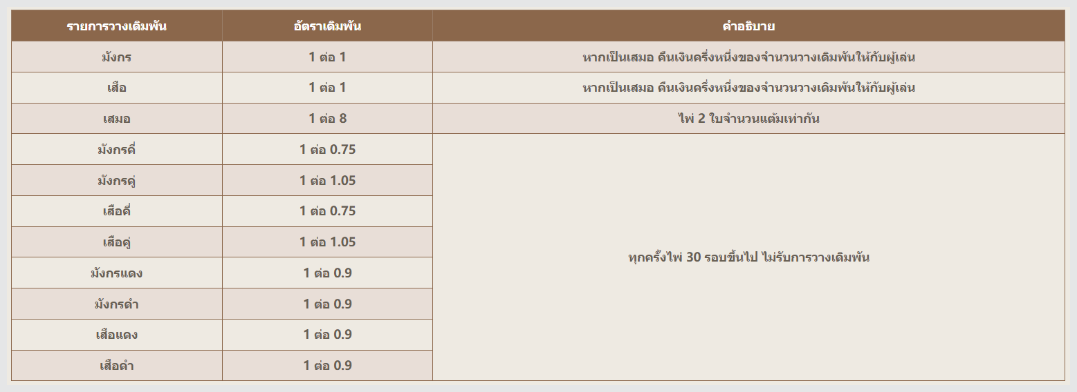 เสือมังกร