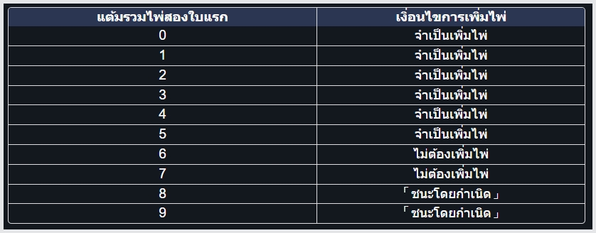 บาคาร่า