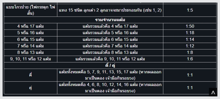 ufazeed.5 วิธีการเล่นบาคาร่า ไฮโล-Sicbo ค่าย WM3