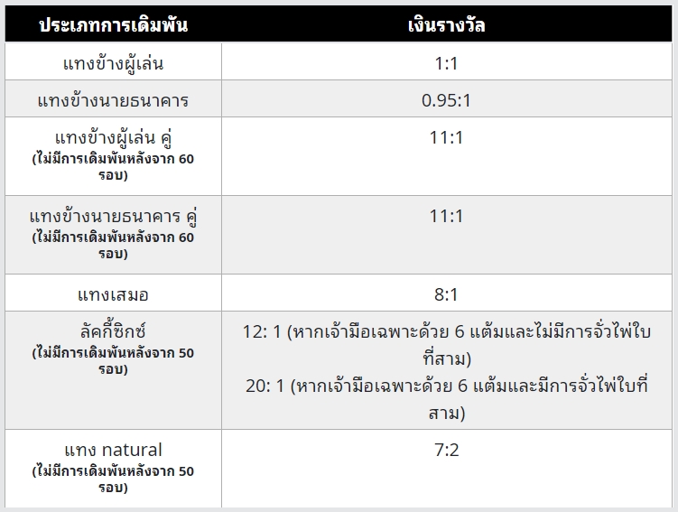 บาคาร่า