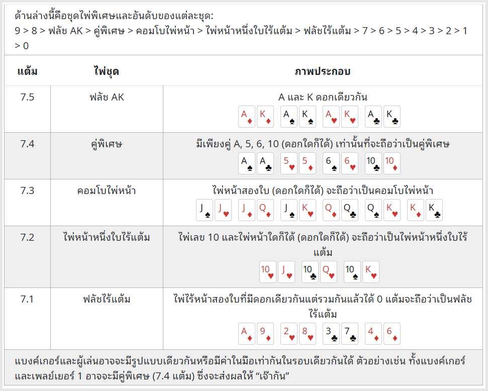 บาคาร่า