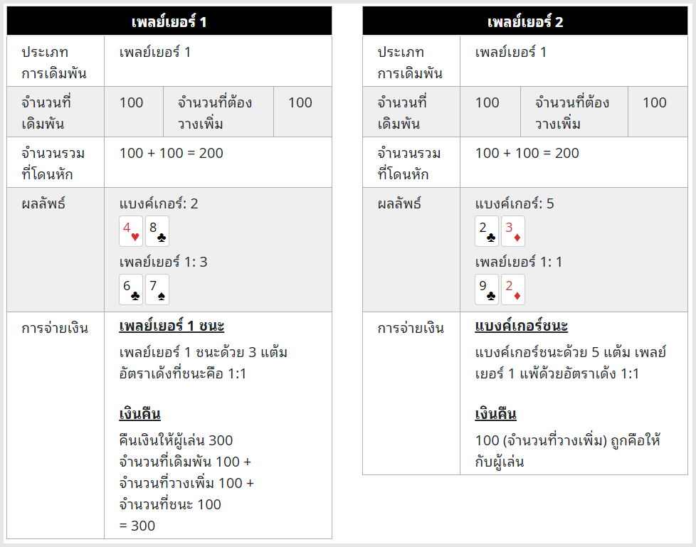 บาคาร่า