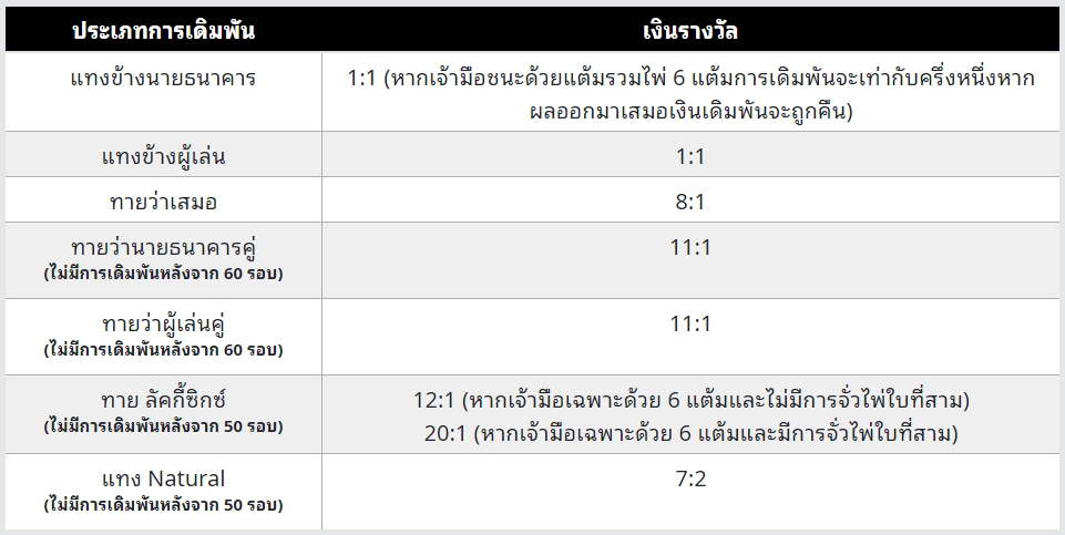 บาคาร่า