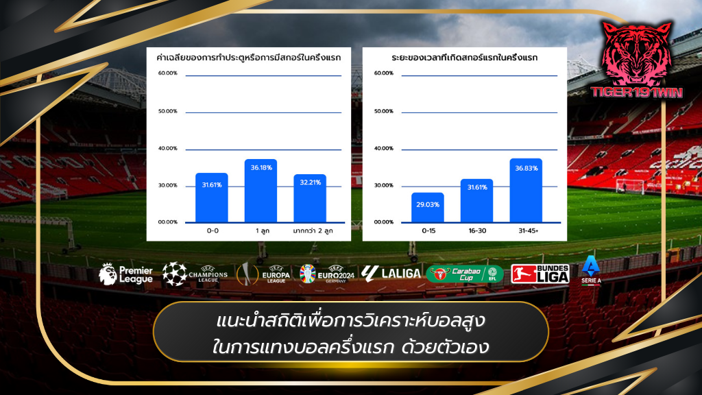 Tiger191win แทงบอล
